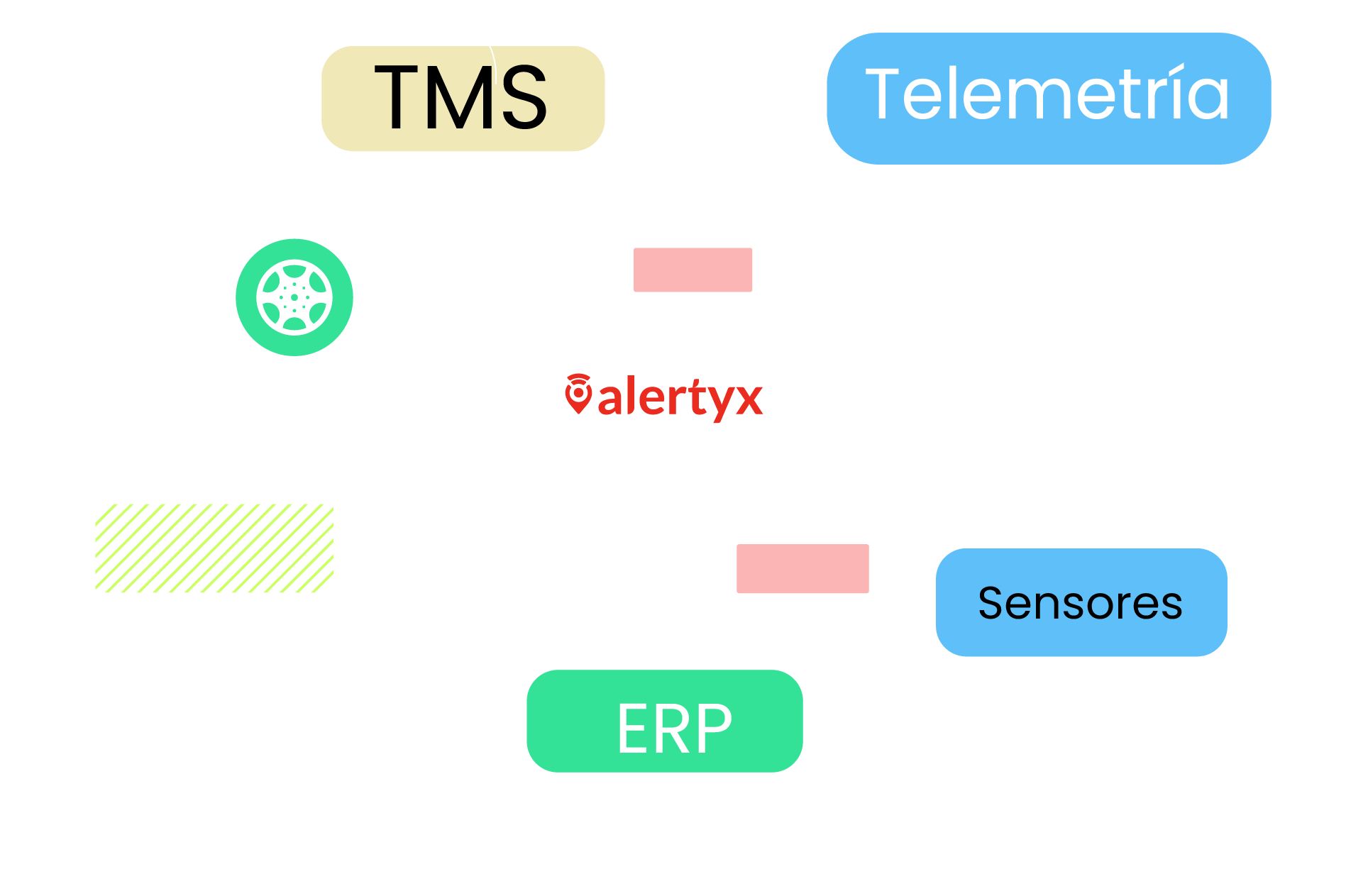 Integration Diagram Mobile